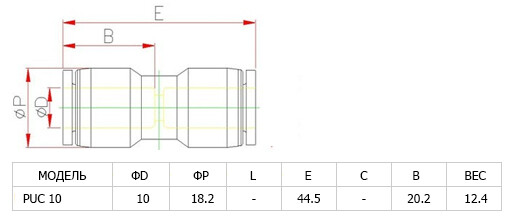 Аварійний пластиковий з'єднувач PUC 10 Аварійний пластиковий з'єднувач PUC 10