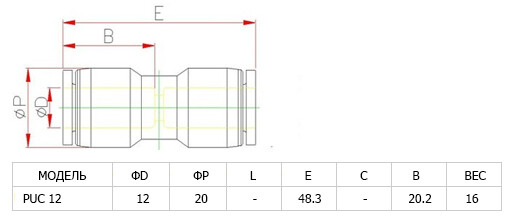 Аварийный соединитель пластиковый PUC 12 Аварийный соединитель пластиковый PUC 12