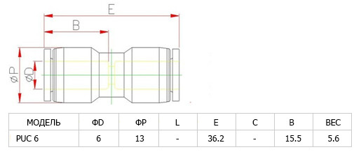 Аварийный соединитель пластиковый PUC 6