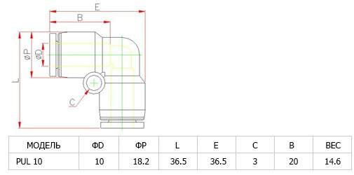 Аварійний пластиковий з'єднувач PUL 10 Аварійний пластиковий з'єднувач PUL 10