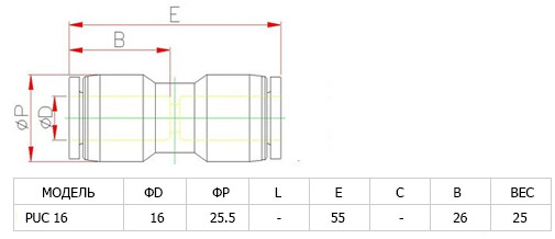 Аварійний пластиковий з'єднувач PUC 16