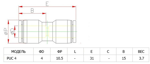 Аварійний пластиковий з'єднувач PUC 4 Аварійний пластиковий з'єднувач PUC 4