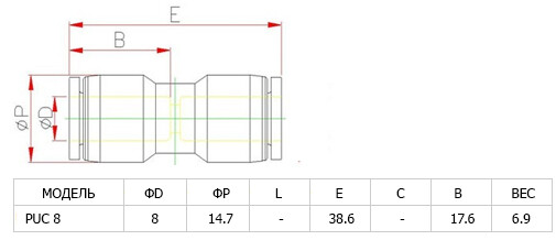 Аварийный соединитель пластиковый PUC 8