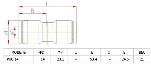 Аварийный соединитель пластиковый PUC 14 Аварийный соединитель пластиковый PUC 14