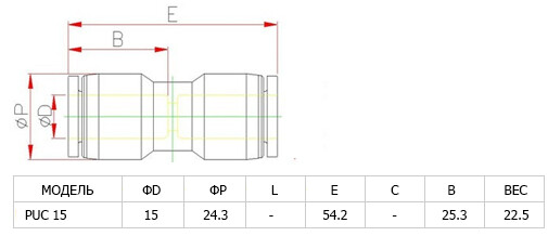 Аварийный соединитель пластиковый PUC 15 Аварийный соединитель пластиковый PUC 15