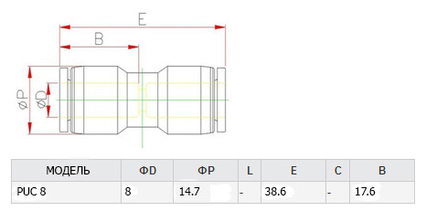 Аварийный соединитель металл PUC8M Аварийный соединитель металл PUC8M