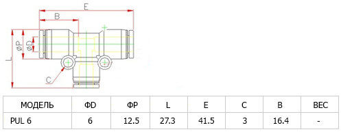 Аварійний пластиковий з'єднувач PUT 6 Аварійний пластиковий з'єднувач PUT 6