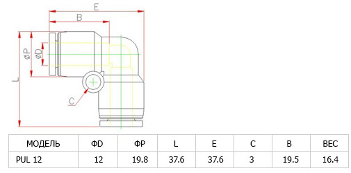 Аварийный соединитель пластиковый PUL 12