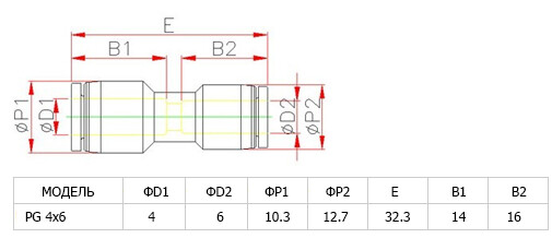 Аварійний з'єднувач пластиковий PG6*4 Аварійний з'єднувач пластиковий PG6*4