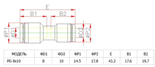 Аварийный соединитель пластиковый PG8*10