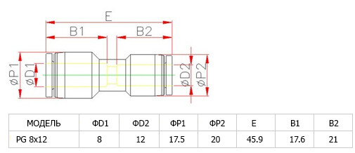 Аварийный соединитель пластиковый PG8*12