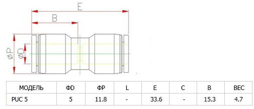 Аварийный соединитель пластиковый PUC 5