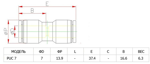 Аварийный соединитель пластиковый PUC 7