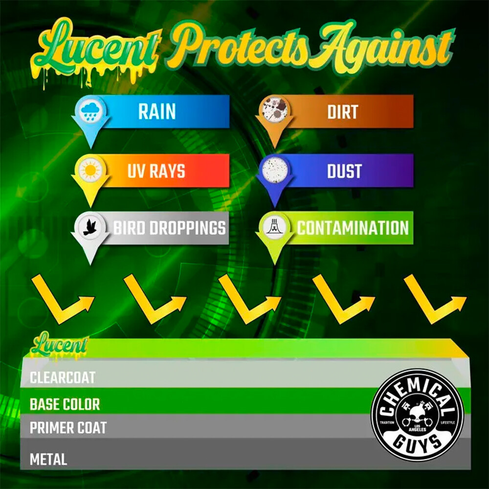 Воск-спрей с полимерами Lucent Spray Shine Synthetic Spray Wax - 473мл Воск-спрей с полимерами Lucent Spray Shine Synthetic Spray Wax - 473мл