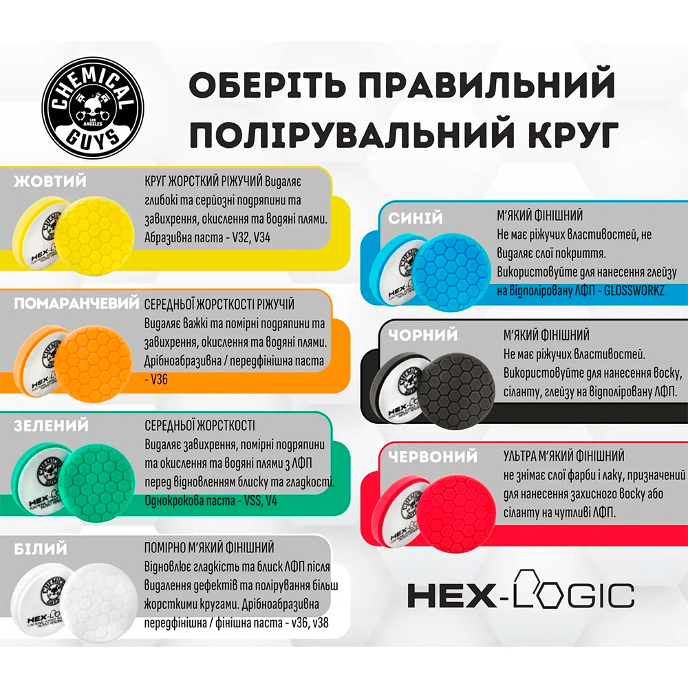 Полировальный круг средней жесткости режущий оранжевый Orange Hex-Logic Medium-Heavy Cutting Pad 5”/125 мм Полировальный круг средней жесткости режущий оранжевый Orange Hex-Logic Medium-Heavy Cutting Pad 5”/125 мм