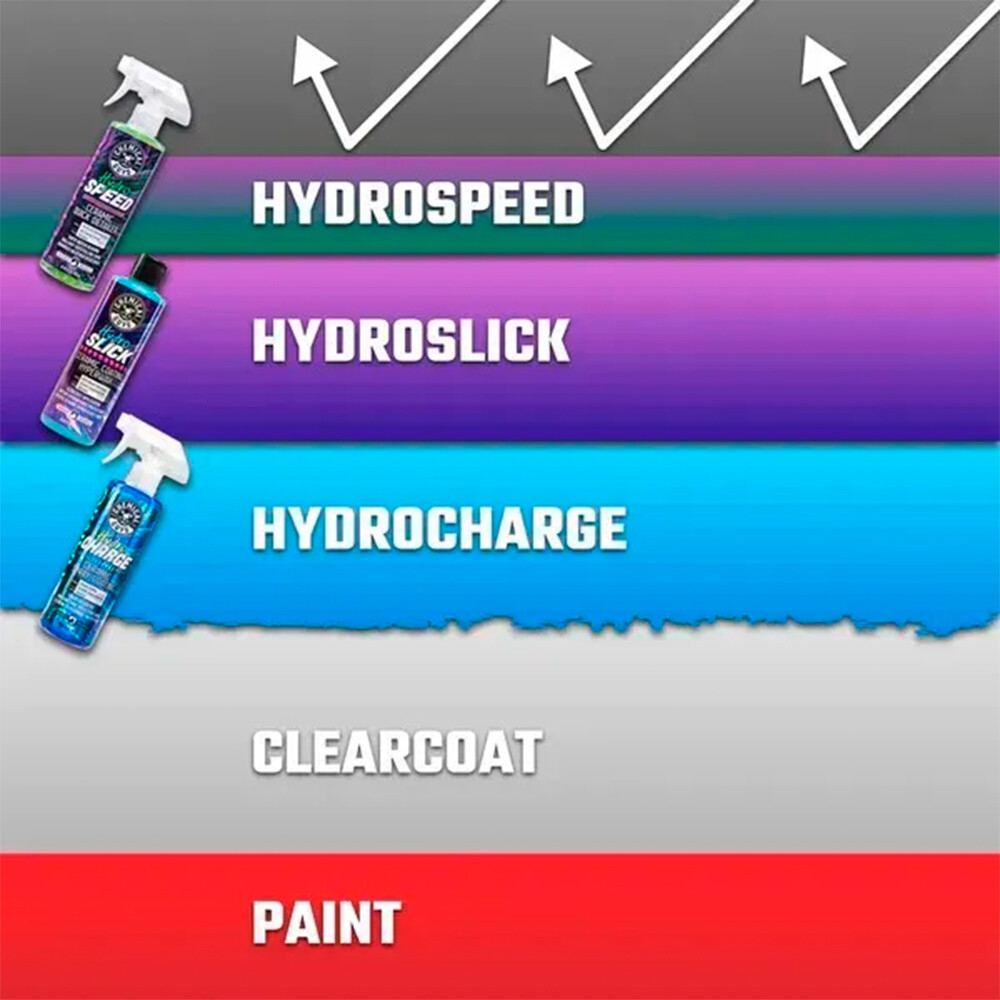 Керамическое покрытие для кузова Hydrospeed Ceramic Quick Detailer - 3785мл Керамическое покрытие для кузова Hydrospeed Ceramic Quick Detailer - 3785мл