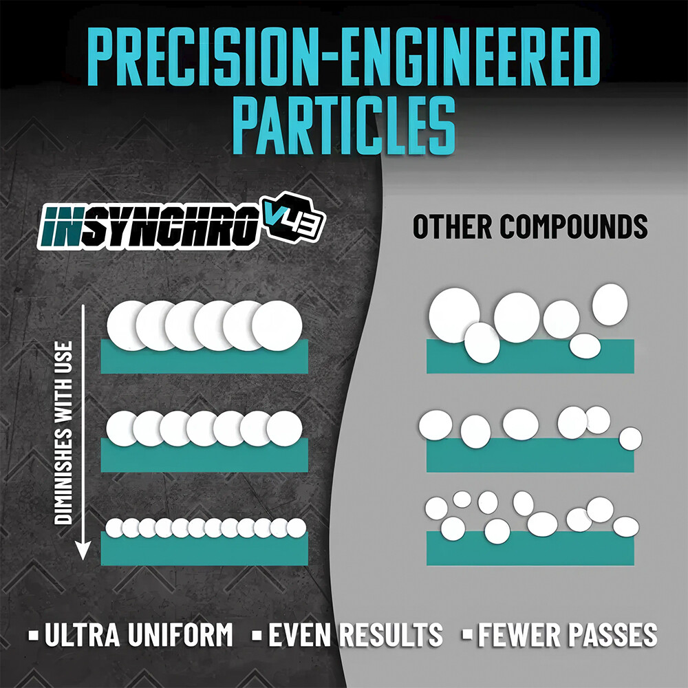 Паста полировальная абразивная Insynchro V43 Precision Cut Compound - 473мл Паста полировальная абразивная Insynchro V43 Precision Cut Compound - 473мл